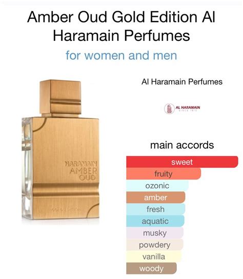 al haramain amber oud notes.